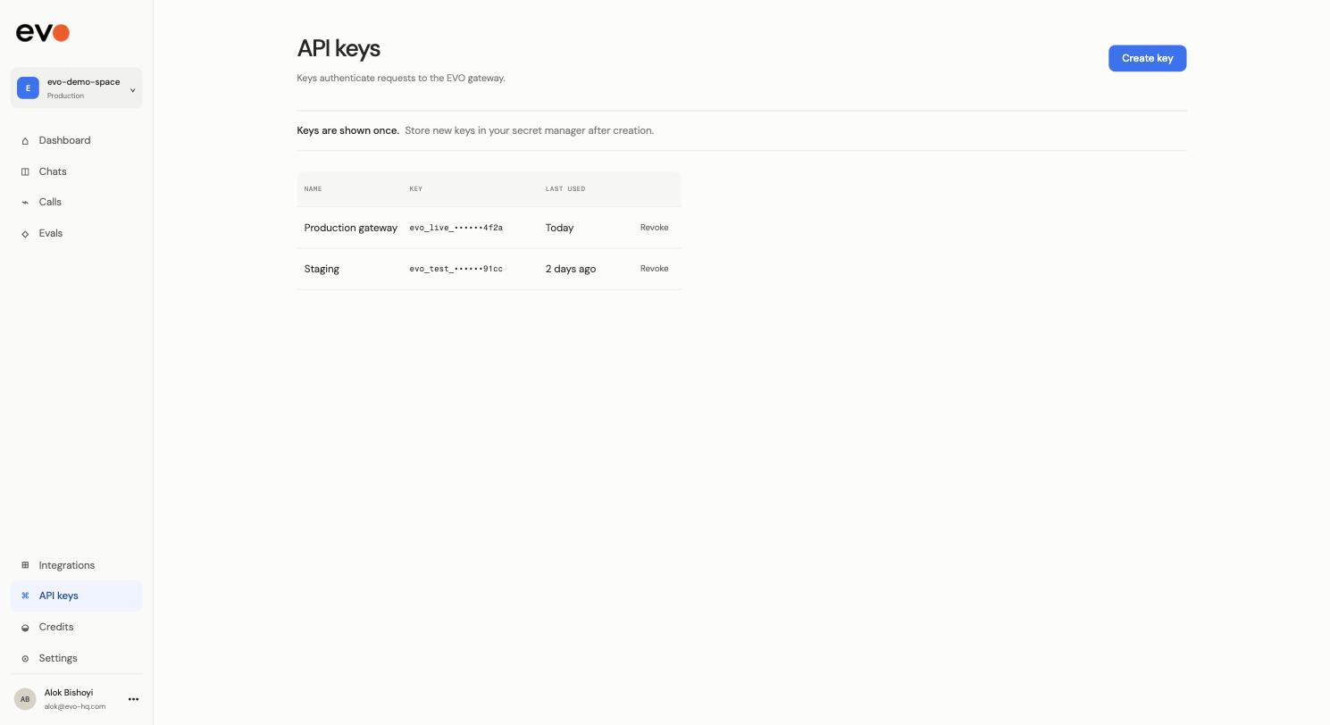 The API keys page listing a Production gateway key and a Staging key, each masked, with last-used dates and a revoke action.